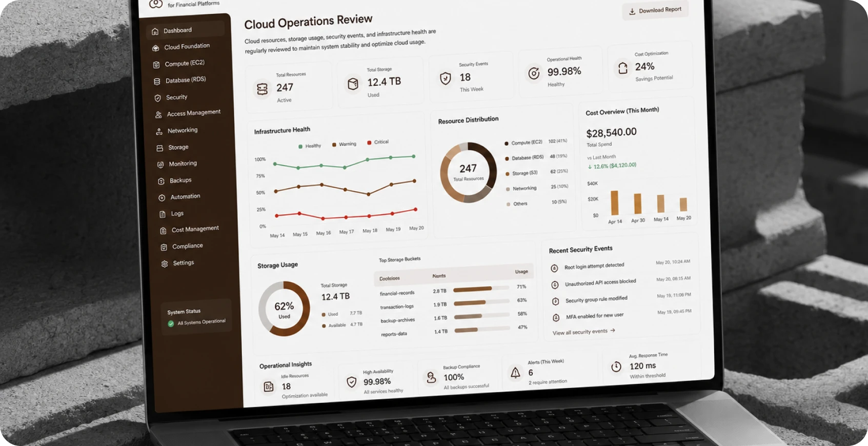 Cloud Operations Review