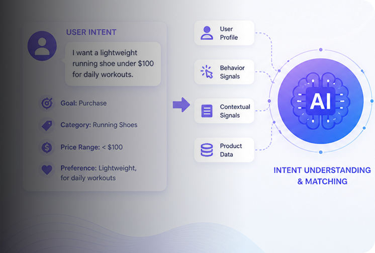 Intent-Aligned Recommendation Outputs