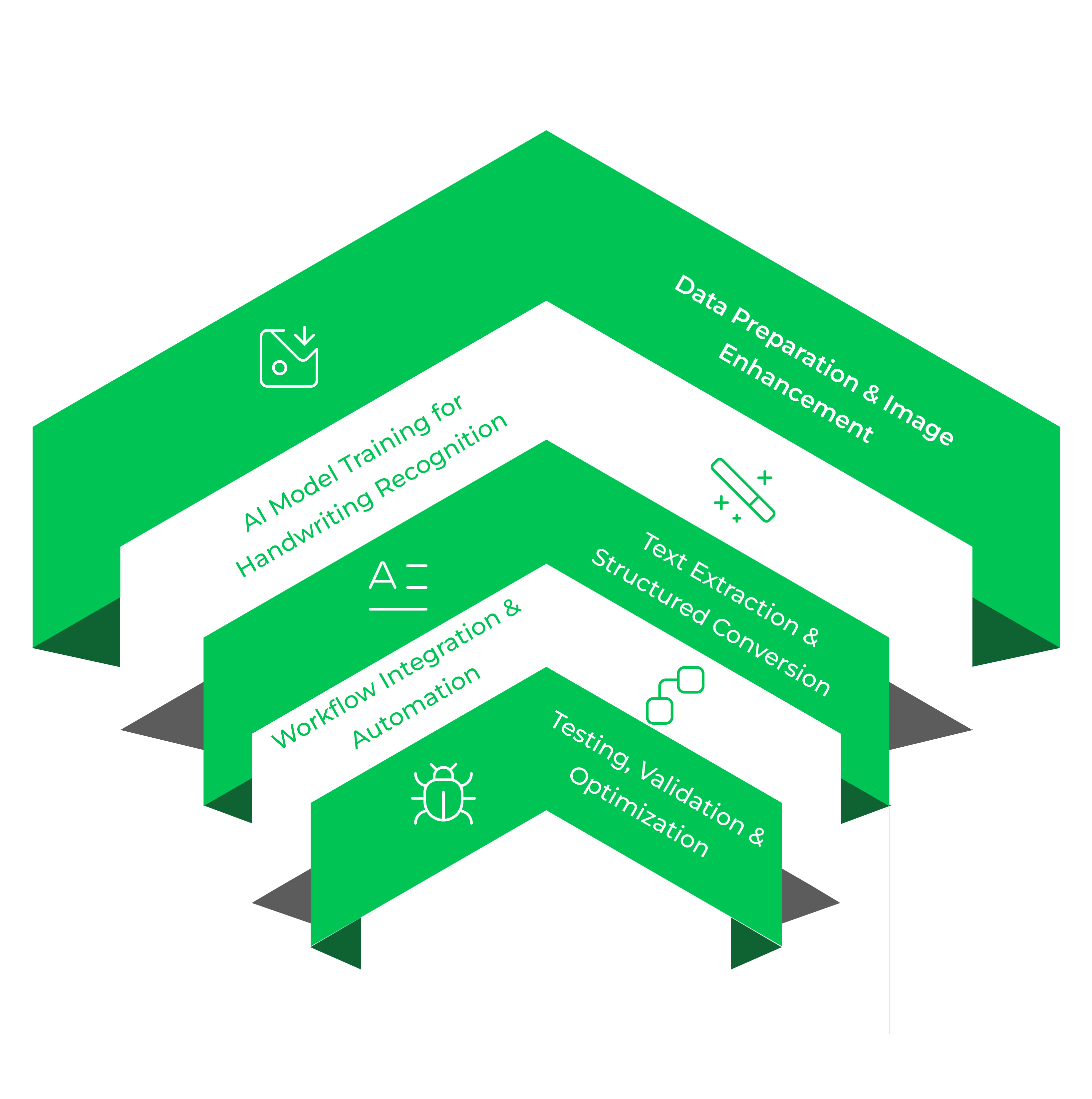 AI-Powered OCR Handwritten Text Extraction Process Infographic - Starling Elevate
