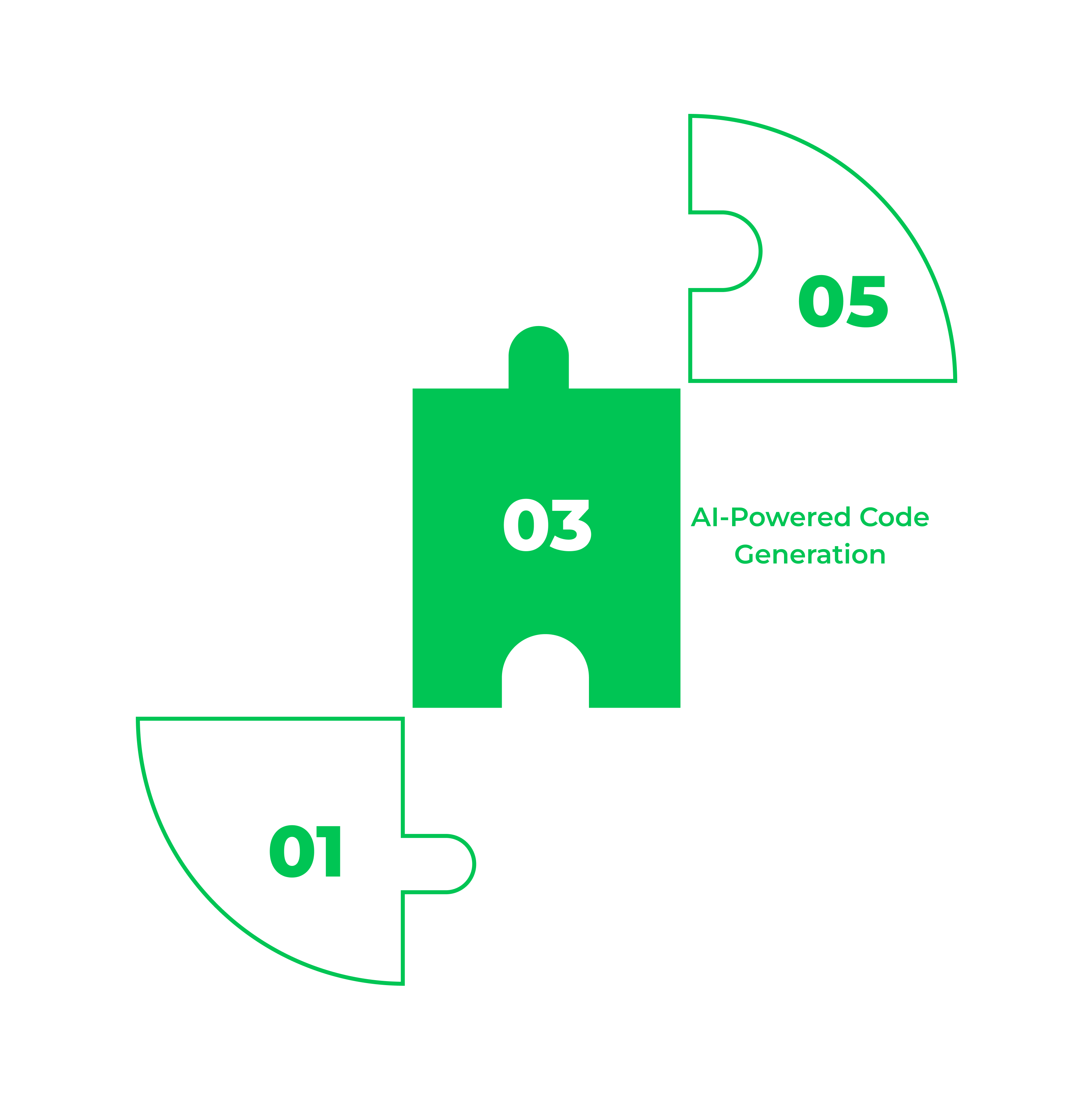 Vibe Coding and Agentic Build Pipeline Infographic