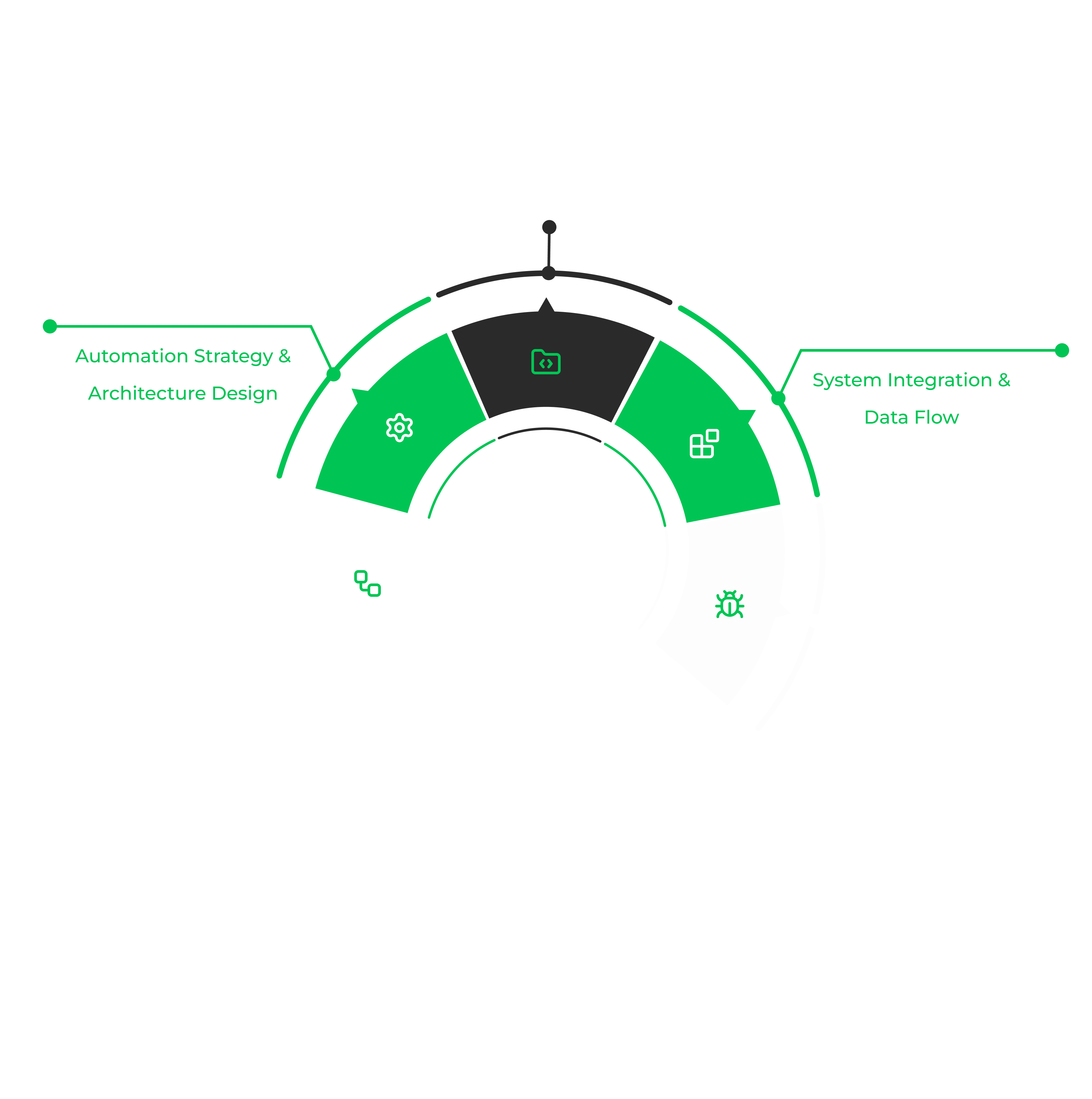 Our Proven Process for Building Workflow Automation