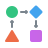 Agentic AI Workflows